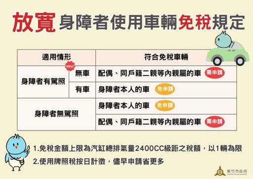 逾1.1萬輛享身障牌照稅減免 竹市稅務局：符合資格者速辦理