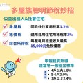 多屋族聰明節稅妙招 竹市稅務局教你這樣做