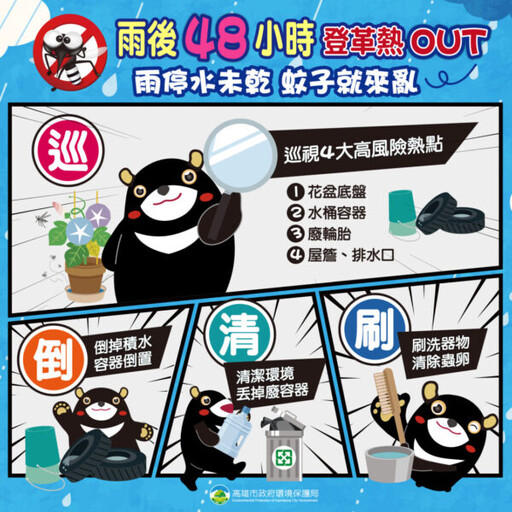 高市府環保局加強雨後積水容器清除，全力防堵登革熱