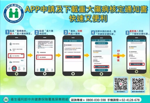 健保署：APP申請及下載重大傷病核定通知書 快速又便利
