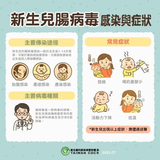 高雄市新增1例新生兒腸病毒重症個案 衛生局籲做好個人防護避免傳染