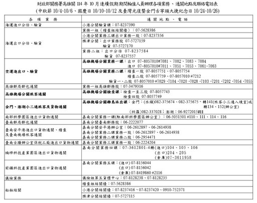 高雄關114年中秋節、國慶日及臺灣光復暨金門古寧頭大捷紀念日連假期間通關服務不打烊