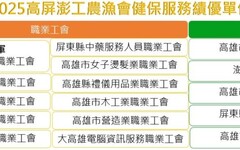 健保推動數位化 工農漁會服務再升級