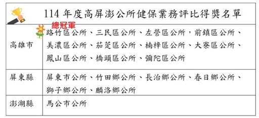 健保署與公所聯手助弱勢 數位轉型服務暖人心
