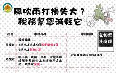 防災先備妥，屏東縣財稅局特別提醒民眾「災害稅捐減免」措施 免煩惱