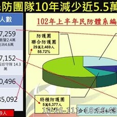 管碧玲：全民國防有其必要 我們不能再繼續落後下去了！