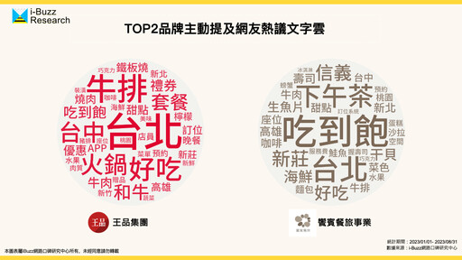 台灣餐飲品牌何其多、「心占率之冠」卻從缺？揭秘台灣餐飲集團該如何攻占消費者心占率！