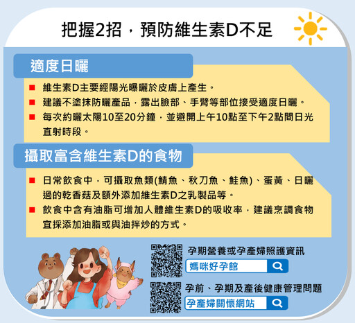 育齡女性近半數缺乏維生素D！國健署分享輕鬆2招 讓母嬰都健康！