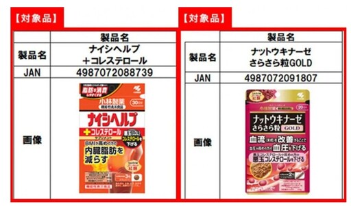 26人因食用日本小林製藥紅麴保健品導致腎病！提醒赴日購買民眾停止食用、使用小林紅麴原料業者需停用！