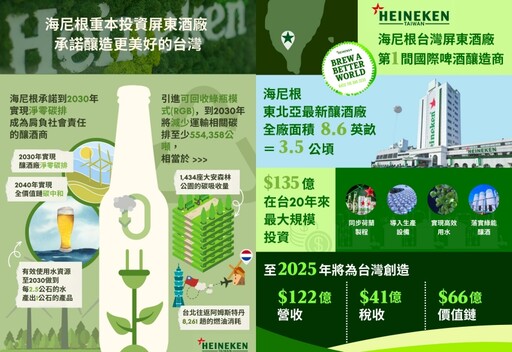第一個深耕台灣的國際啤酒商！海尼根屏東廠目標2030年淨零碳排、有望成為東北亞供貨中心