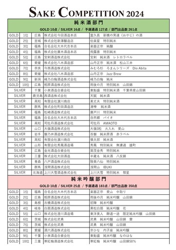 日本酒大賽「SAKE COMPETITION 2024」獲獎名單一次看 3款得獎清酒台灣也喝得到！