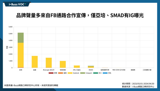 糖尿病患者年輕化 每年增加25,000人！特殊營養品誰的聲量最高、社群又如何成為行銷戰場？