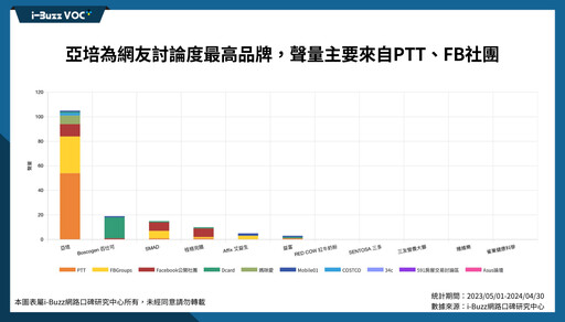 糖尿病患者年輕化 每年增加25,000人！特殊營養品誰的聲量最高、社群又如何成為行銷戰場？