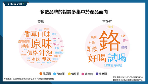 糖尿病患者年輕化 每年增加25,000人！特殊營養品誰的聲量最高、社群又如何成為行銷戰場？