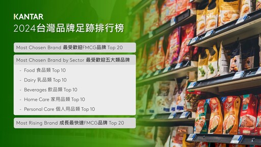 揭曉2024品牌足跡FMCG市場風向！揮別疫情 食品需求回歸 療育小物成經濟當道！