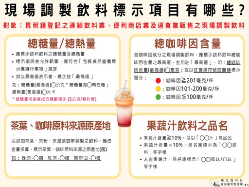 現調飲料、包裝果蔬汁標示如何看？從品名到果汁含量皆有法規規範！