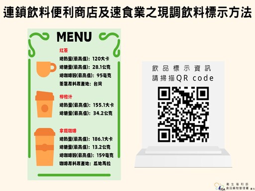 現調飲料、包裝果蔬汁標示如何看？從品名到果汁含量皆有法規規範！