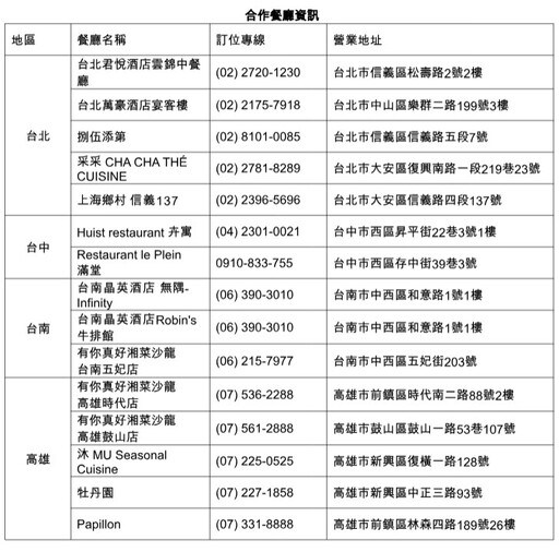 百富「一心造一藝」開創威士忌佐餐！攜手全台15家頂級特色餐廳打造《心藝饗宴》！