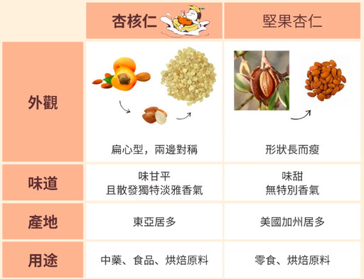 創業要如何對抗「熵增定律」？優源好食、8more、天香羊肉爐這樣為產品行銷注入新活力！