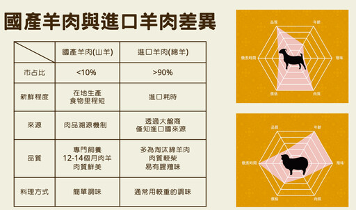 創業要如何對抗「熵增定律」？優源好食、8more、天香羊肉爐這樣為產品行銷注入新活力！