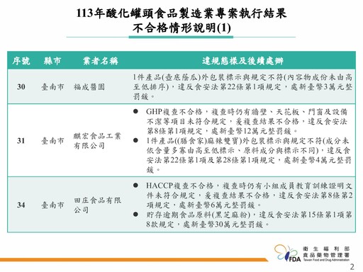 食藥署稽查41家罐頭食品製造業者 查獲7件標示不符、1家貯存逾期食品原料共開罰63萬元