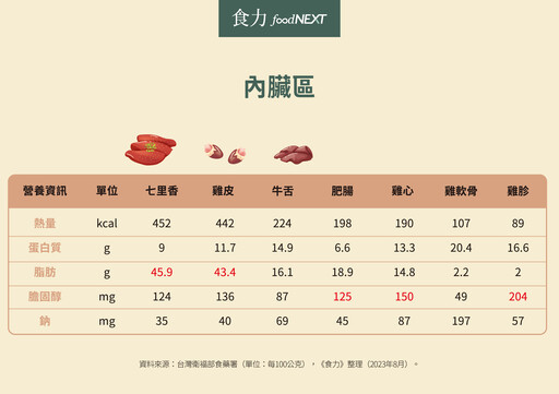 烤肉的熱量高嗎？如何健康吃烤肉？