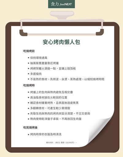 烤肉時煙霧好大？這些煙霧中含有害物質嗎、吸入有沒有風險？