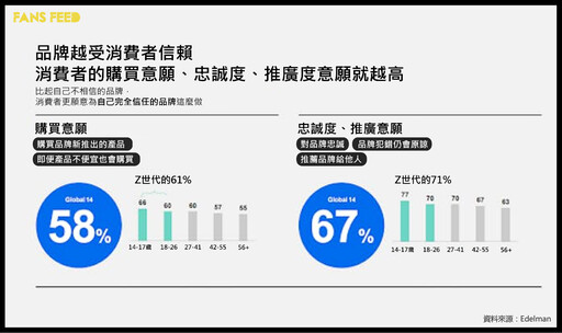 品牌該對社會議題表態嗎？從品牌價值到社會影響力來思考該怎麼做！