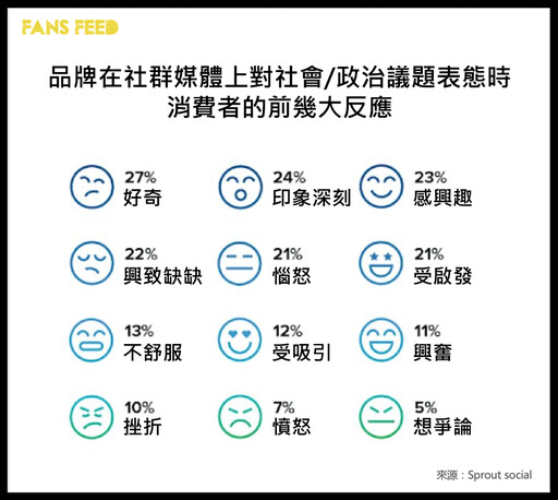 品牌該對社會議題表態嗎？從品牌價值到社會影響力來思考該怎麼做！