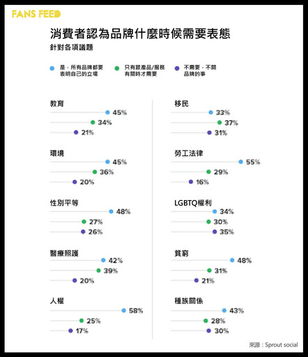 品牌該對社會議題表態嗎？從品牌價值到社會影響力來思考該怎麼做！