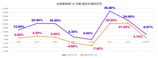 全家餐飲估11月中旬上櫃、旗下4大品牌預計3年內展店百間！如何以多元策略持續主攻「日常食」商機？