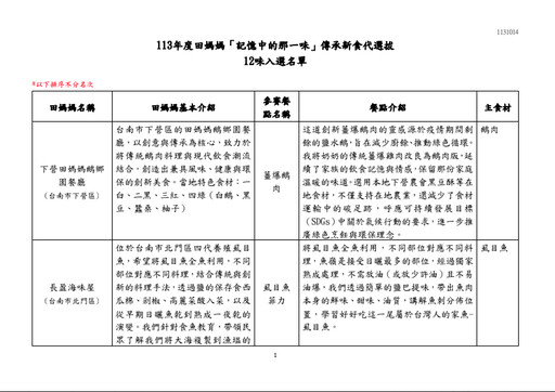 12道料理連結農村風土、美食與人！2024年田媽媽「記憶中的那一味」傳承新食代選拔結果出爐！