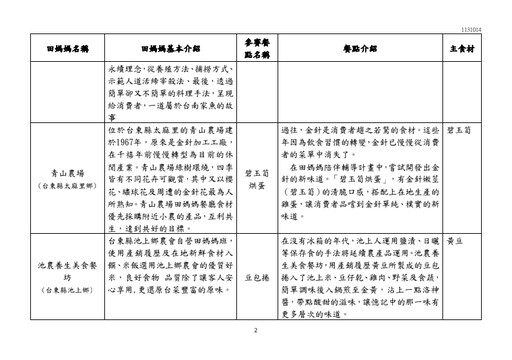 12道料理連結農村風土、美食與人！2024年田媽媽「記憶中的那一味」傳承新食代選拔結果出爐！