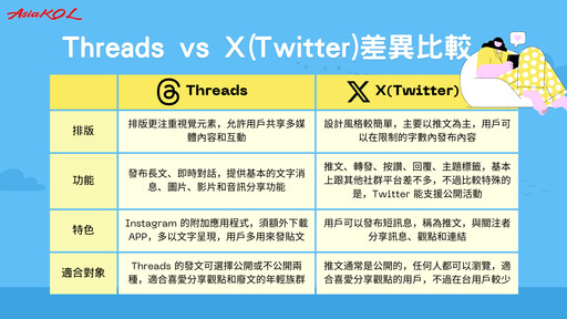 台灣Threads用戶高達全球第二、使用時間居全球之冠！為何Z世代都轉移陣地改用「脆」？