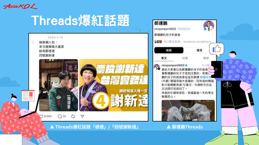 台灣Threads用戶高達全球第二、使用時間居全球之冠！為何Z世代都轉移陣地改用「脆」？