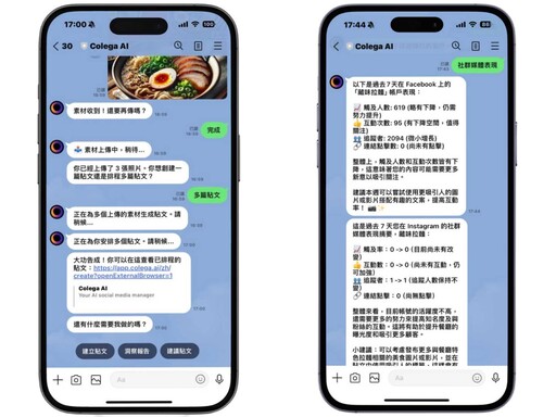 【社群經營】社群媒體已成消費者美食地圖！「客樂加 Colega AI」瞄準行銷需求、為中小型餐飲業者量身打造AI小編