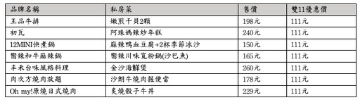 短短2週帶動業績成長兩成、登上foodpanda訂單量第3！餐飲龍頭「王品集團」不畏併購案動向、攜手熊貓開展獨家合作