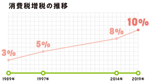 未來很難在便利商店內用了？日本全家宣布將大幅削減2000間有內用區的門市