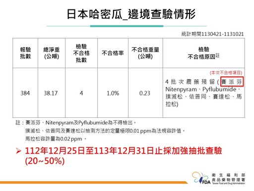 茹絲葵、Chili’s代理商進口食材又出包！邊境檢出2批次美國調味料含環氧乙烷