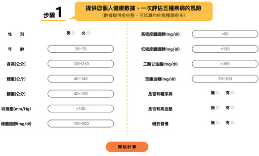 預防勝過治療！掌握「5大要訣」遠離糖尿病！