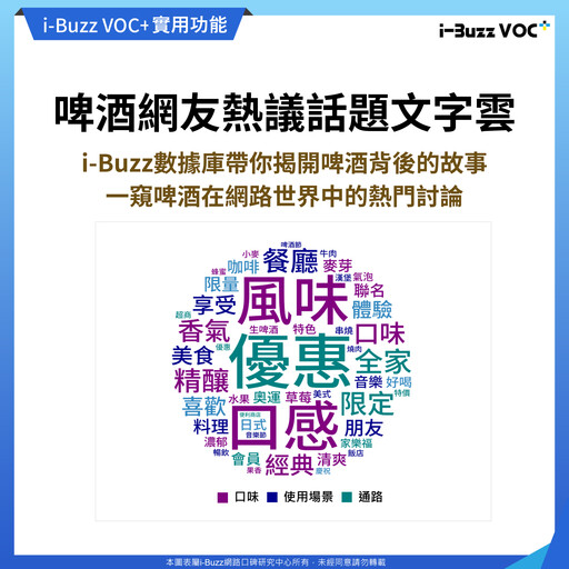 「社交啤酒」新時代！啤酒市場熱門話題有哪些？誰又能脫穎而出抓住消費者的心？