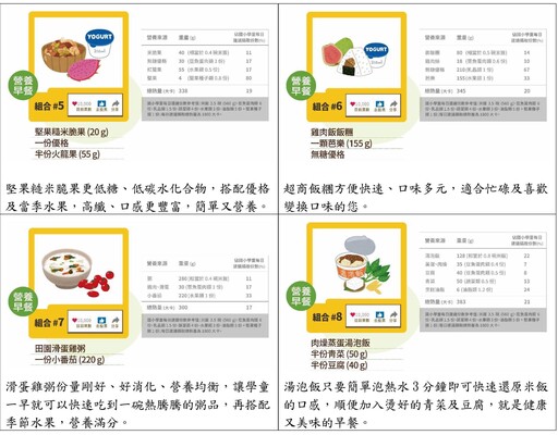 有「米」真好！研究發現早餐吃飯有助腦部發育、提升學童學習力