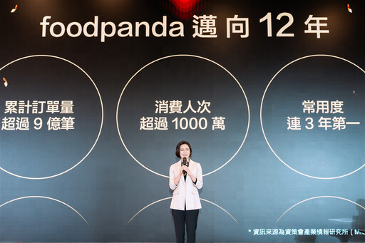 foodpanda首屆「金食獎」星巴克、麥當勞等百大餐飲商家全到齊！10萬人票選出的台灣各地代表美食有誰？