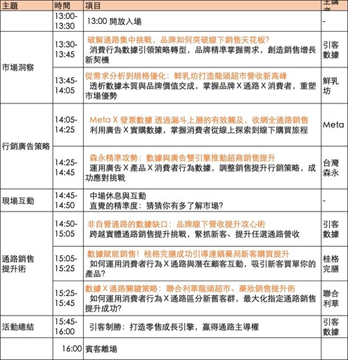 高額的廣告費，卻換不回業績？那是你用錯方法！11/14「2025破解零售增長密碼」論壇助你破解銷售密碼