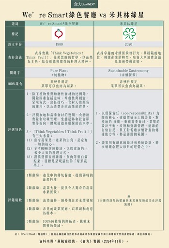 2024日本最佳蔬食餐廳排行揭曉！一起吃原形蔬菜水果愛地球！