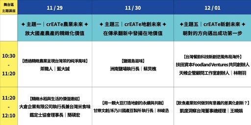 11/29～12/1「crEATe未來」創新策展創業年會即將開展！30+新創攤位、5大免費論壇、20攤飲食市集等五大主題活動免費參加