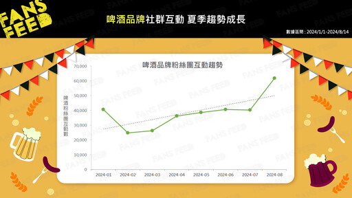 9大啤酒品牌拚銷量也拼聲量！如何借助社群行銷策略提升品牌忠誠度？