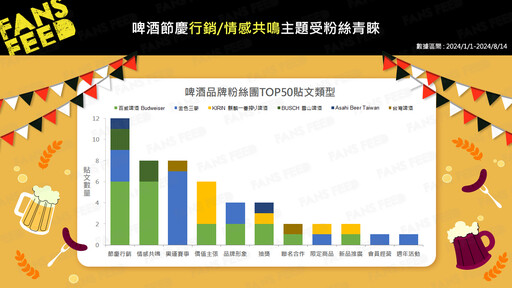 9大啤酒品牌拚銷量也拼聲量！如何借助社群行銷策略提升品牌忠誠度？