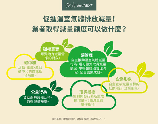 排泄物能發電還能變現！牧場如何將糞尿變燃料、升級綠電創收益？