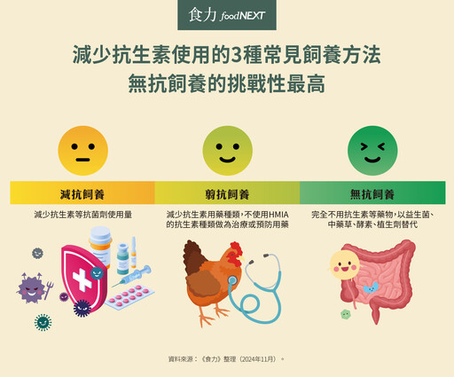 抗生素飼養的倒數計時：動物健康即是人類健康 無抗飼養不再是選擇題